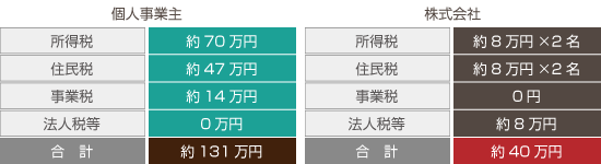 奈良