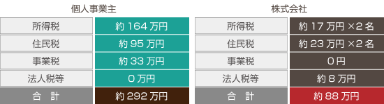 滋賀