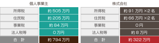 堺
